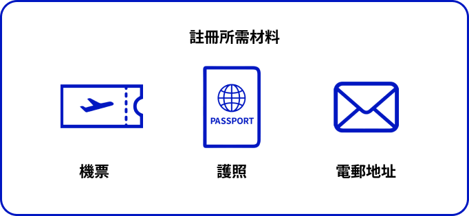 註冊時所需要的是機票、護照和電郵地址。